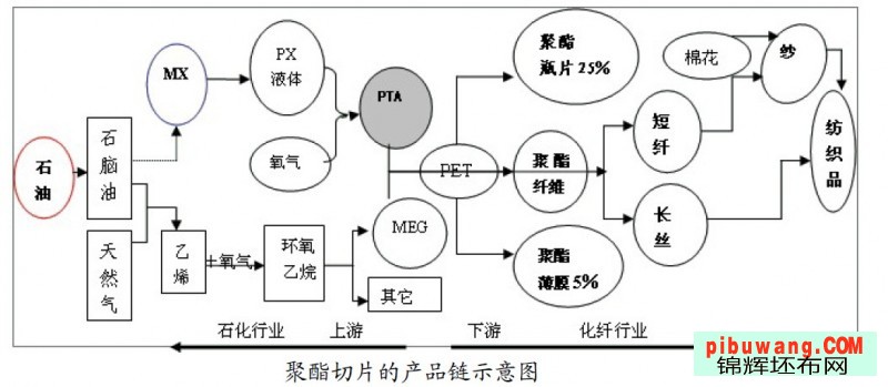 聚酯切片和聚酯纤维